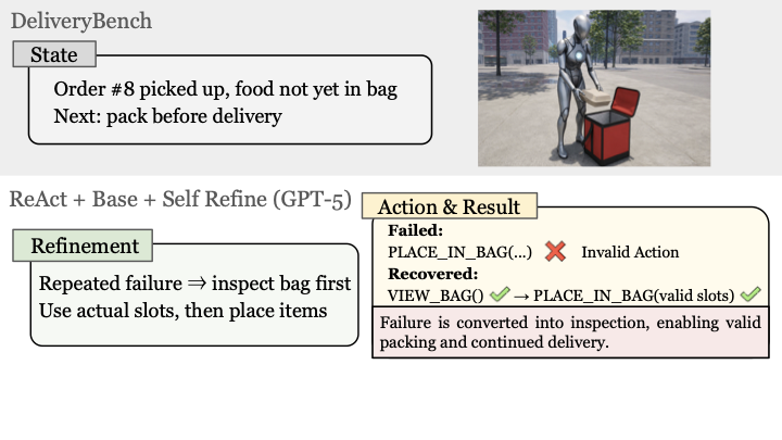 DeliveryBench case study figure