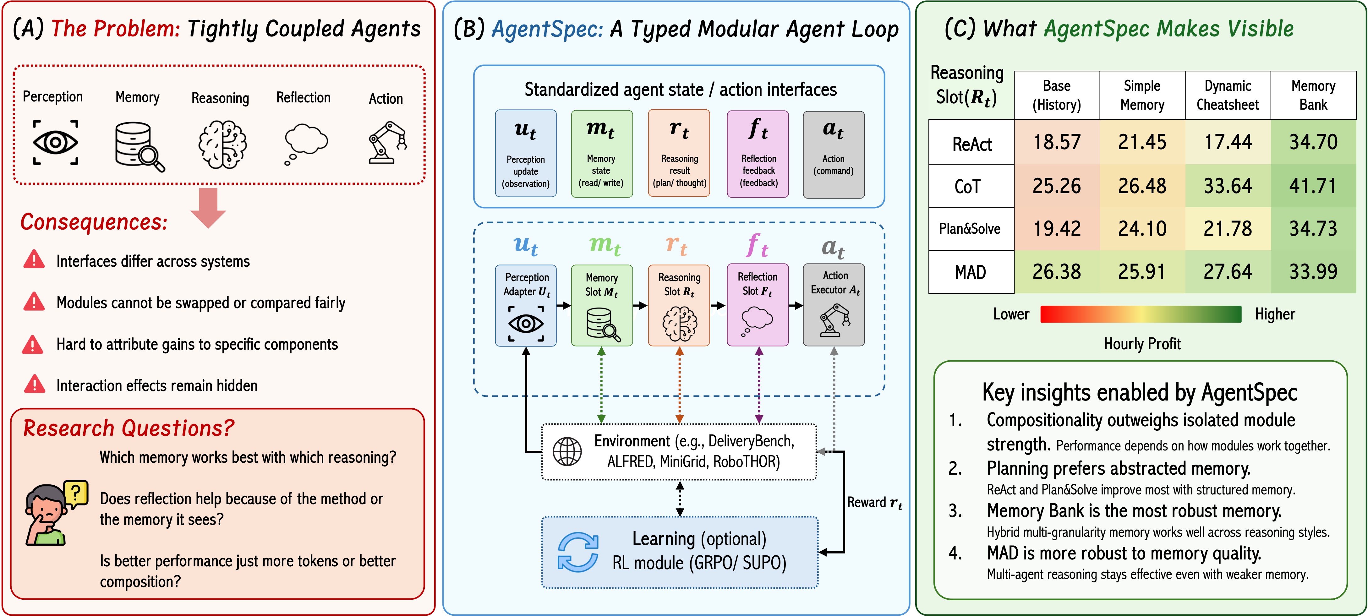 AgentSpec modular design space overview