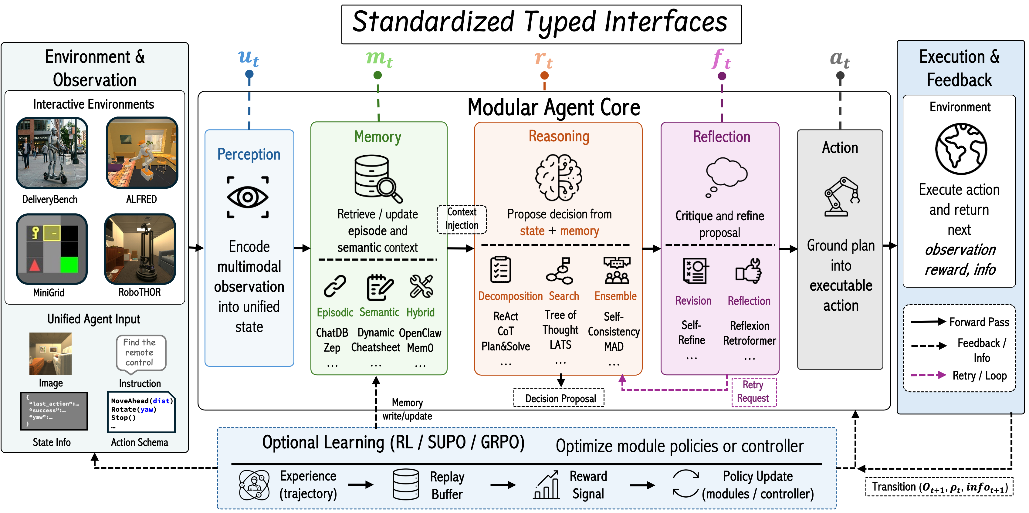 AgentSpec modular loop and interfaces